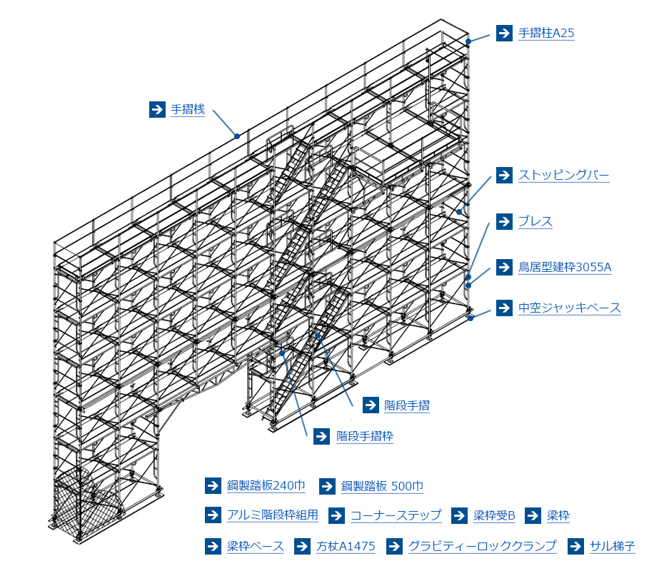 枠組足場 建築向け足場機材 機材情報 杉孝ベトナム